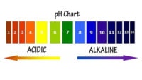 ph-chart-1